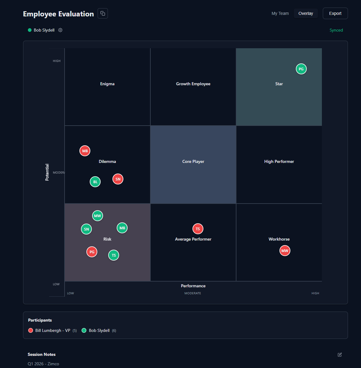 9-Box tool - overlay mode